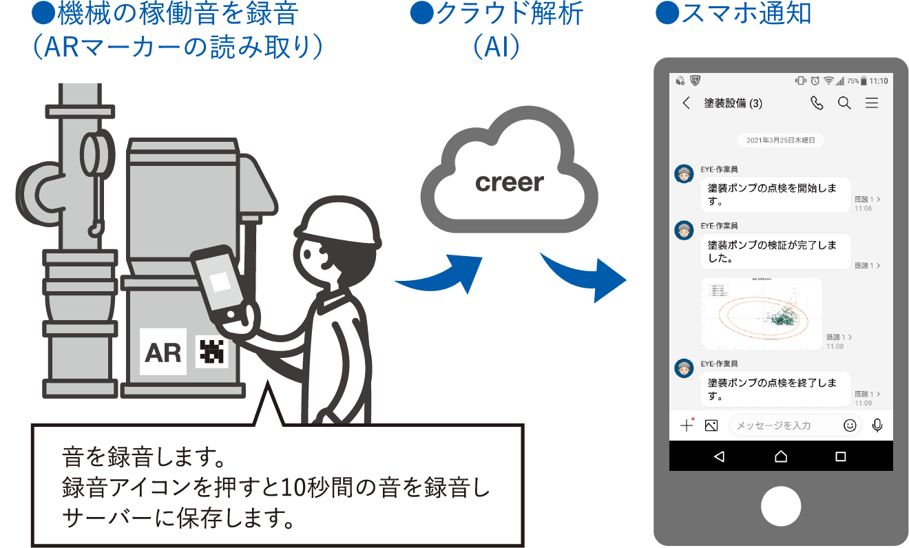 図：研究イメージ