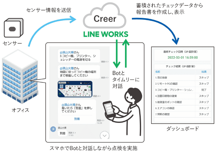 イメージ：研究開発内容