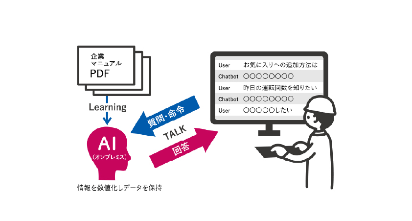 イメージ：研究内容