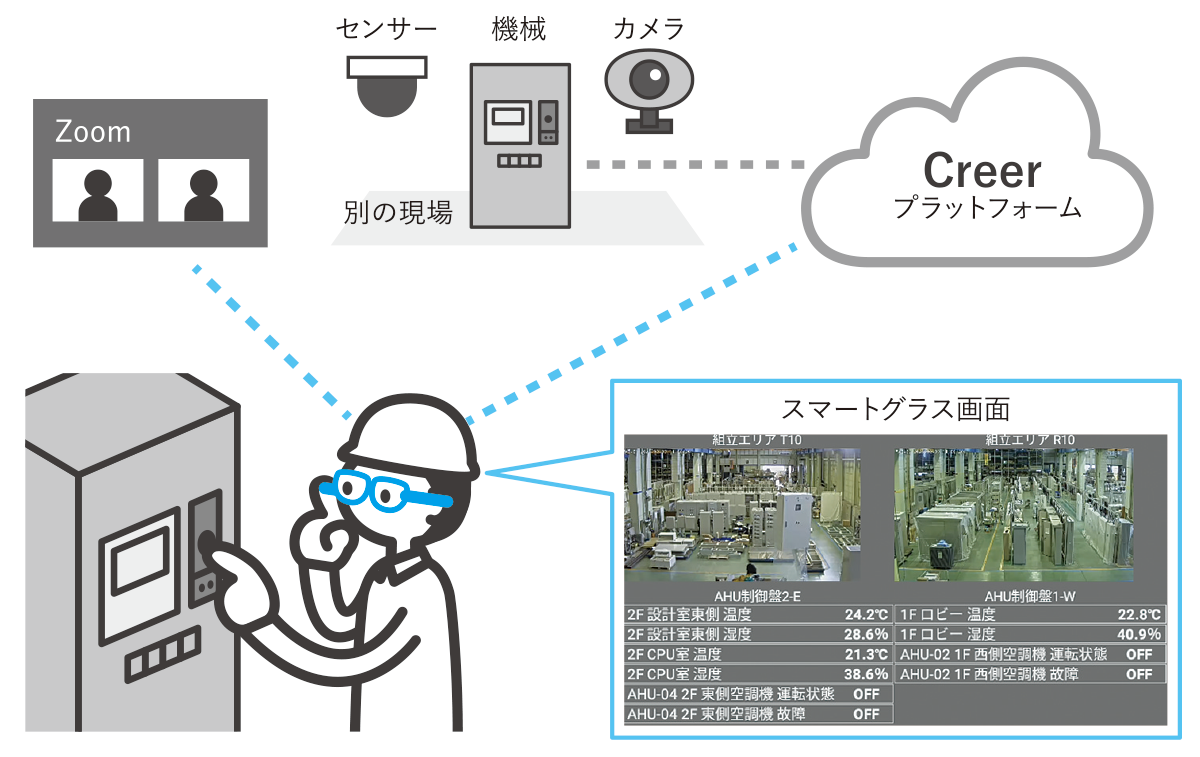 イメージ：研究内容