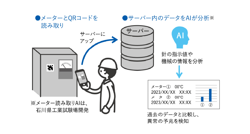 イメージ：研究内容