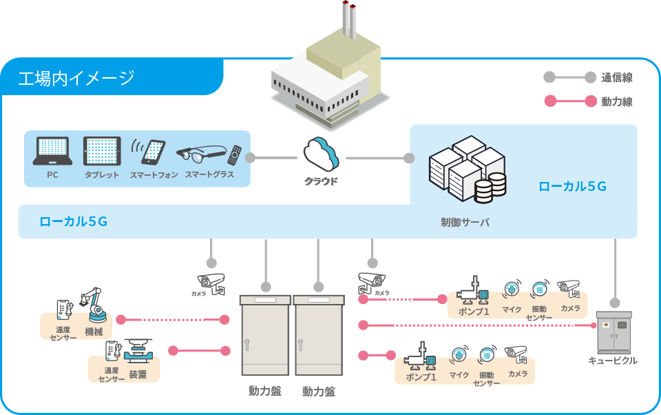 ※プラント内イメージ