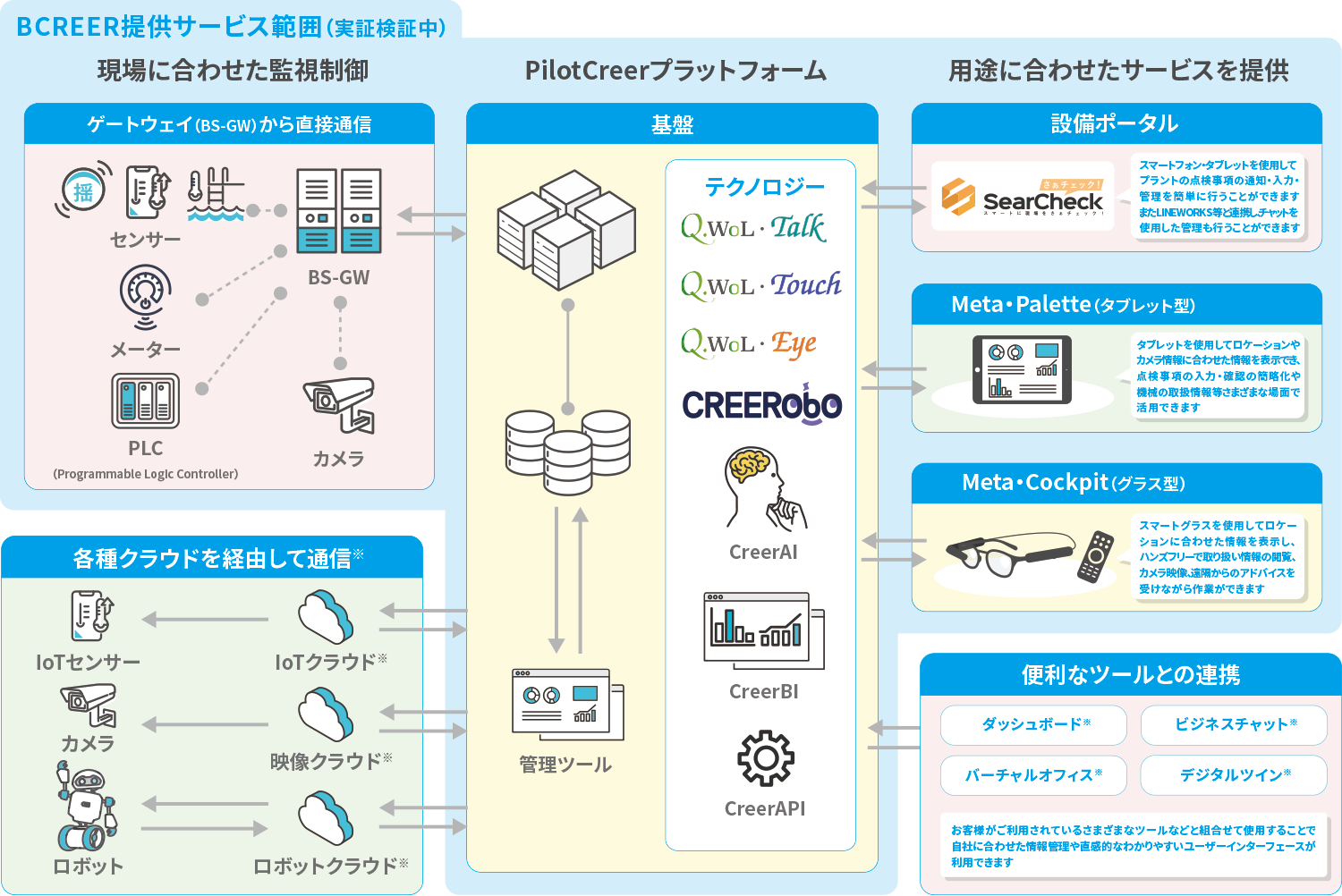 ※プラットフォームイメージ