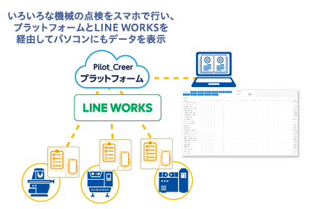 Q.WoL・Talkを日々点検のスマート化に活用する 社内トライリポート VOL.6　実施場所：本社塗装工場