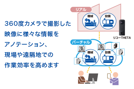 レポート：360度カメラへの情報付加で、より新しいプラント運営を