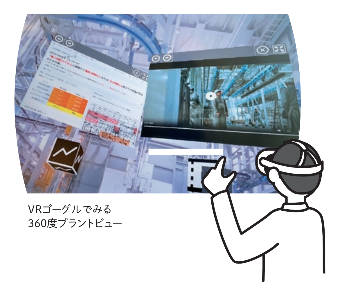 VRゴーグルでみる/360度プラントビュー
