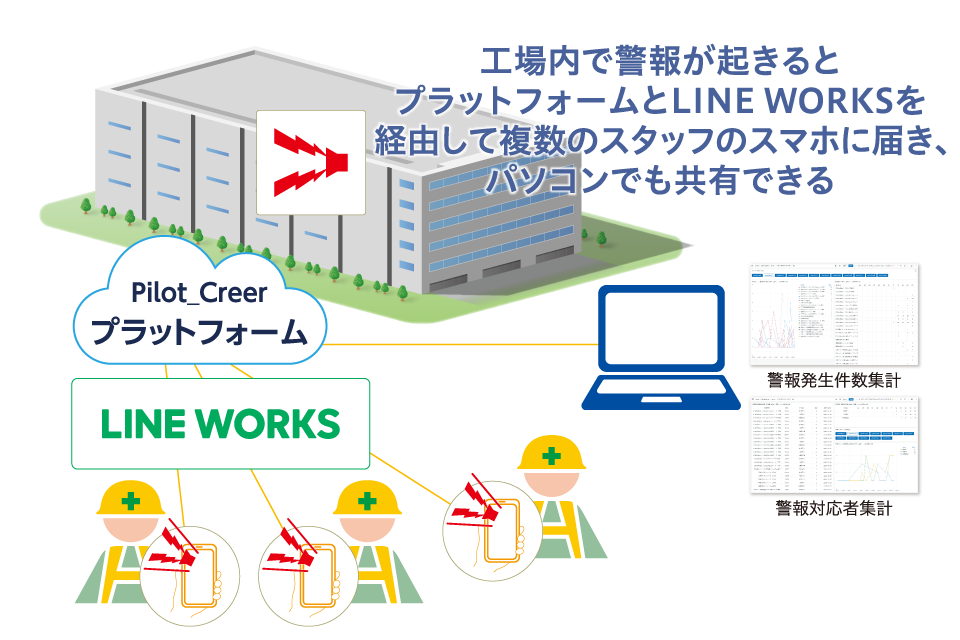 Q.WoL・Talk警報対応業務イメージ