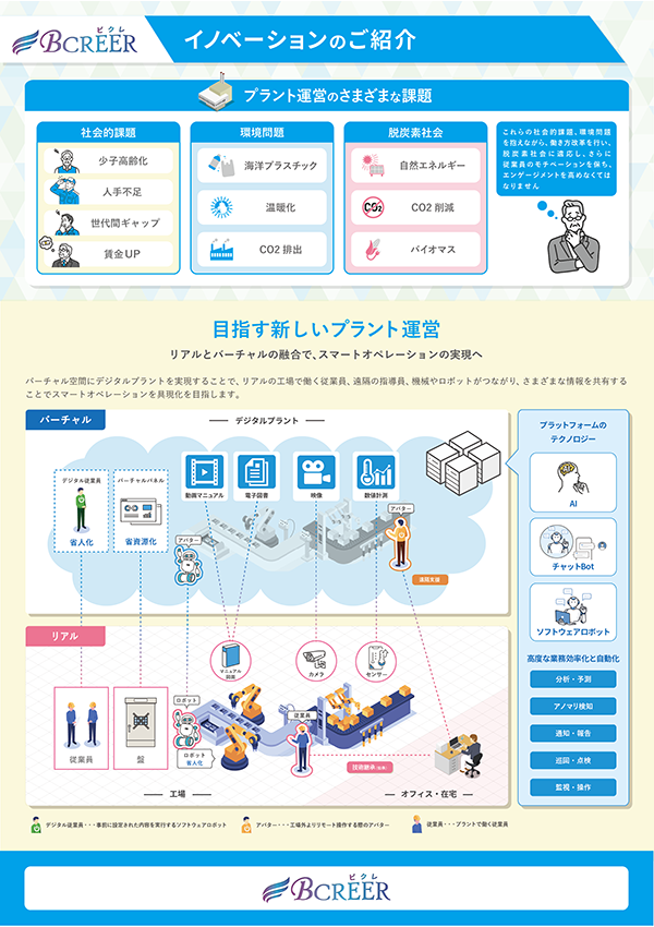 イメージ：資料「BCREER イノベーションのご紹介」