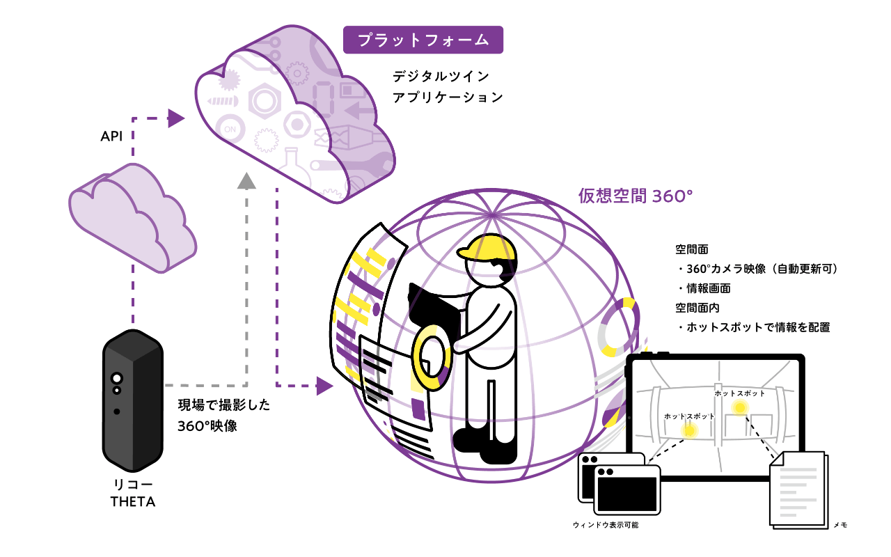Iotカメラメーカーとの連携 イメージ